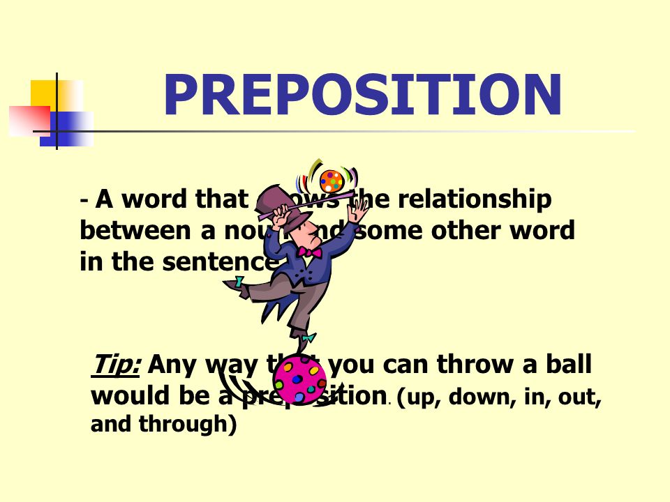 PREPOSITION - A word that shows the relationship between a noun and some other word in the sentence.