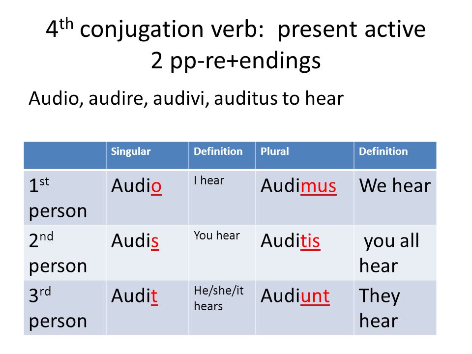 4th conjugation verb: present active 2 pp-re+endings.