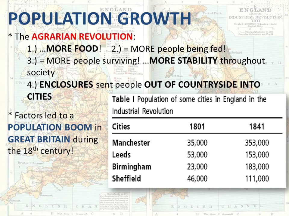 Population Growth * The Agrarian Revolution: 1.) …MORE FOOD!