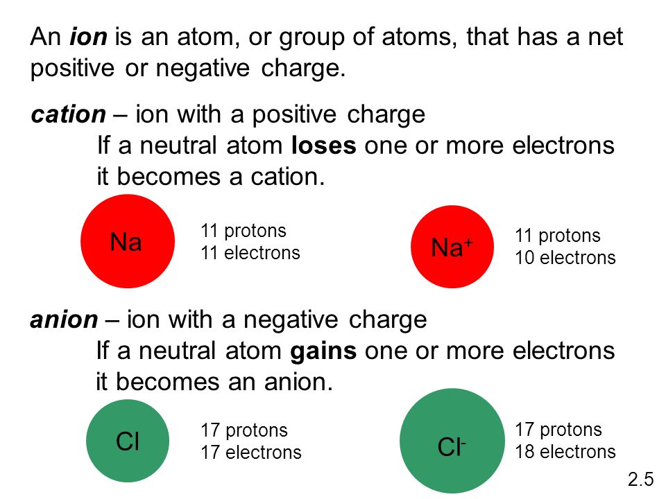 cation – ion with a positive charge