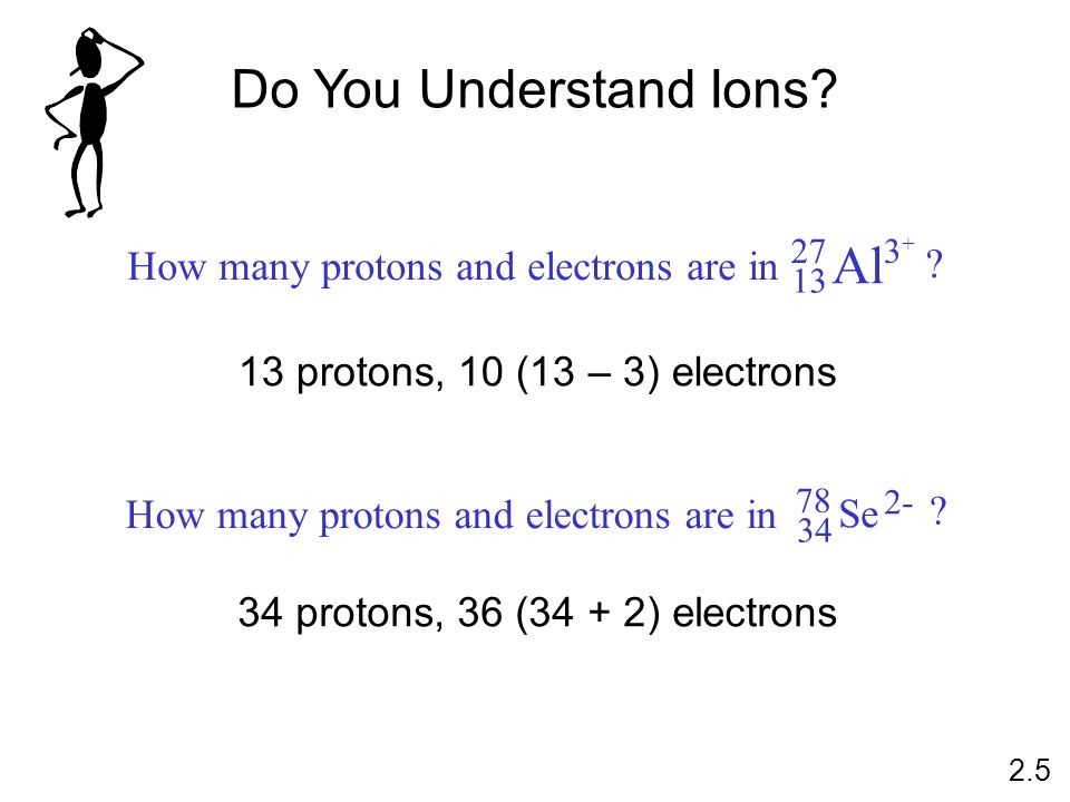How many protons and electrons are in