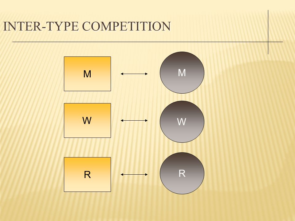 Inter-type Competition