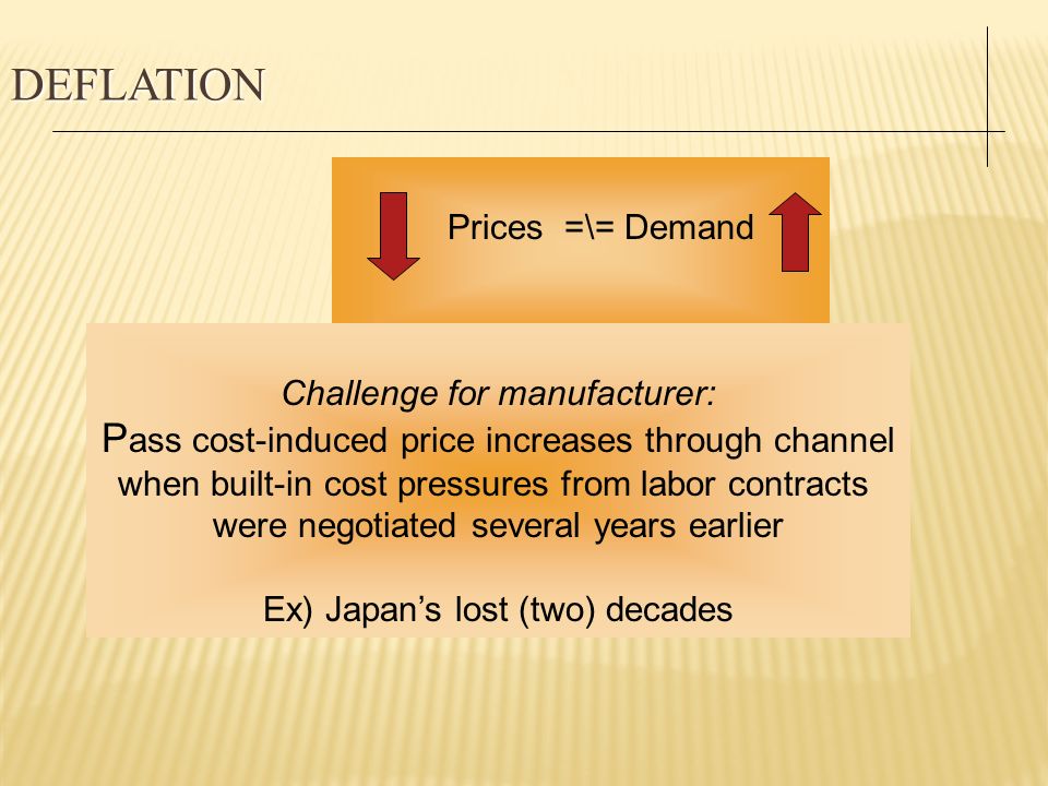 Deflation Pass cost-induced price increases through channel