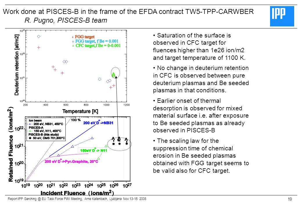 Work done at PISCES-B in the frame of the EFDA contract TW5-TPP-CARWBER
