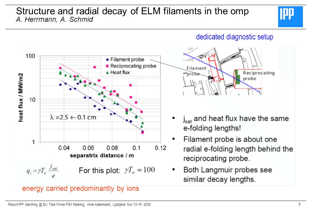 Structure and radial decay of ELM filaments in the omp