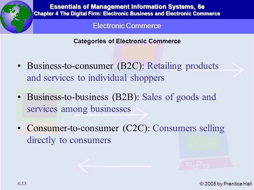Categories of Electronic Commerce