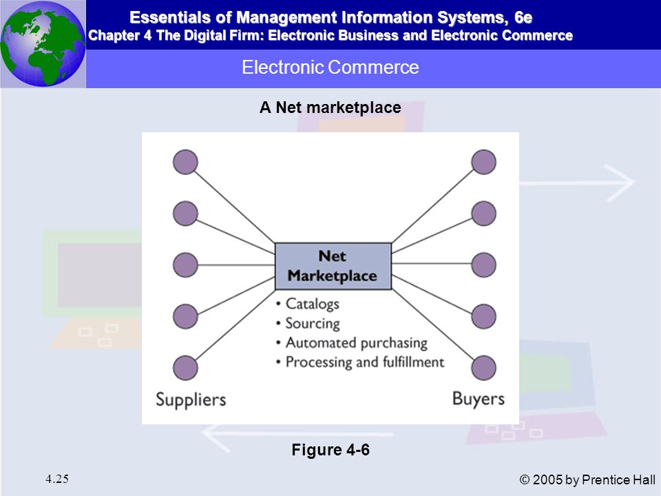 Electronic Commerce A Net marketplace Figure 4-6