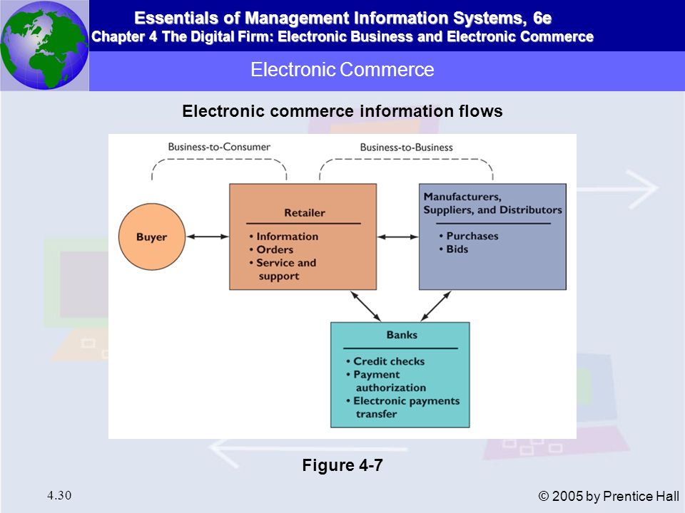 Electronic commerce information flows