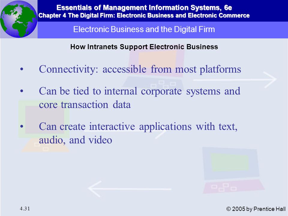 Electronic Business and the Digital Firm