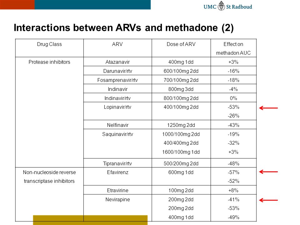 indinavir 800mg otc