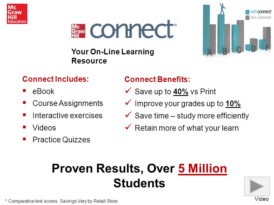 Proven Results, Over 5 Million Students