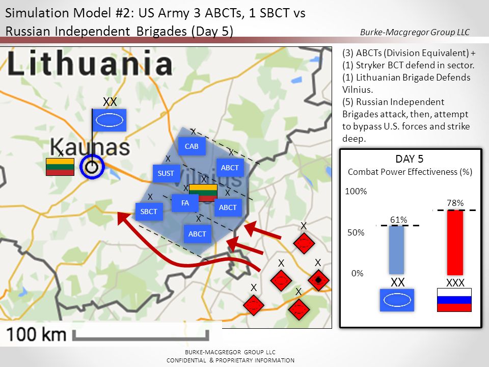 Simulation Model #2: US Army 3 ABCTs, 1 SBCT vs Russian Independent Brigades (Day 5)