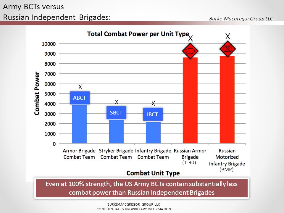 Army BCTs versus Russian Independent Brigades: