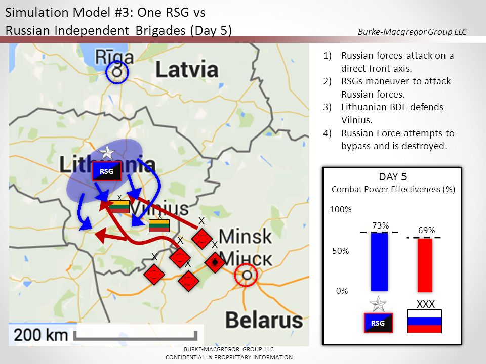 Simulation Model #3: One RSG vs Russian Independent Brigades (Day 5)