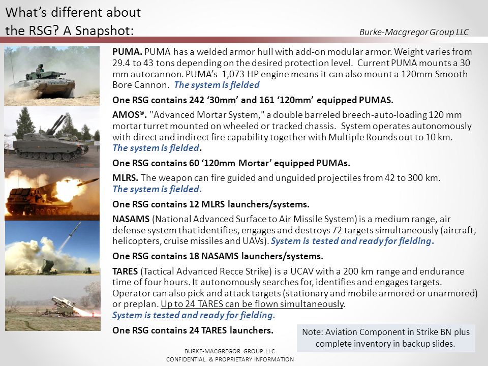 What’s different about the RSG A Snapshot: