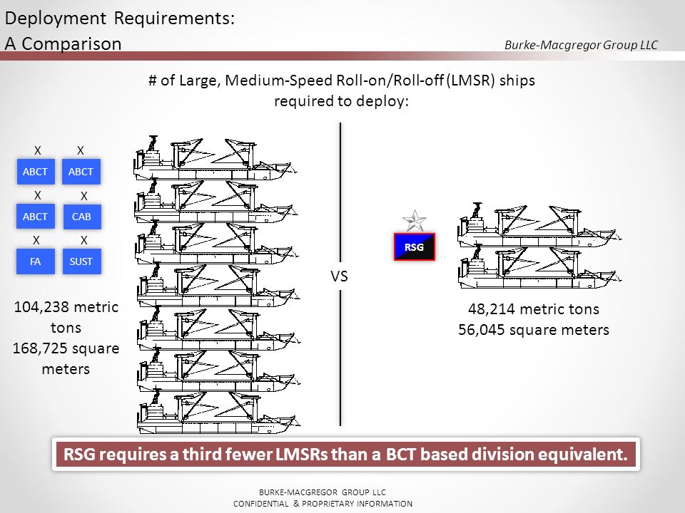 RSG requires a third fewer LMSRs than a BCT based division equivalent.