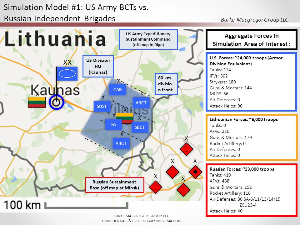 Simulation Model #1: US Army BCTs vs. Russian Independent Brigades