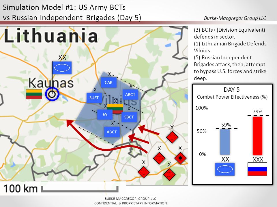 Simulation Model #1: US Army BCTs vs Russian Independent Brigades (Day 5)