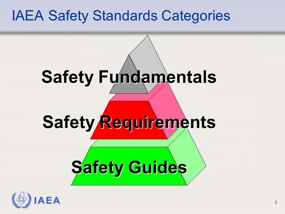 IAEA Safety Standards Categories