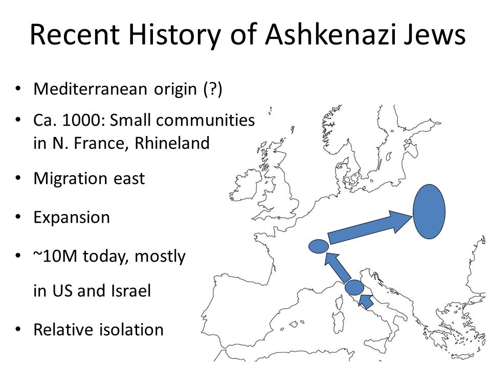 Recent History of Ashkenazi Jews