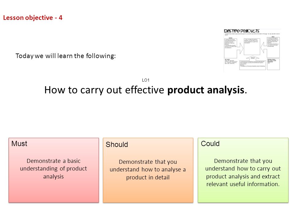 How to carry out effective product analysis.