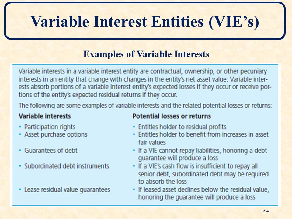 Variable Interest Entities (VIE): Definition and How They Work