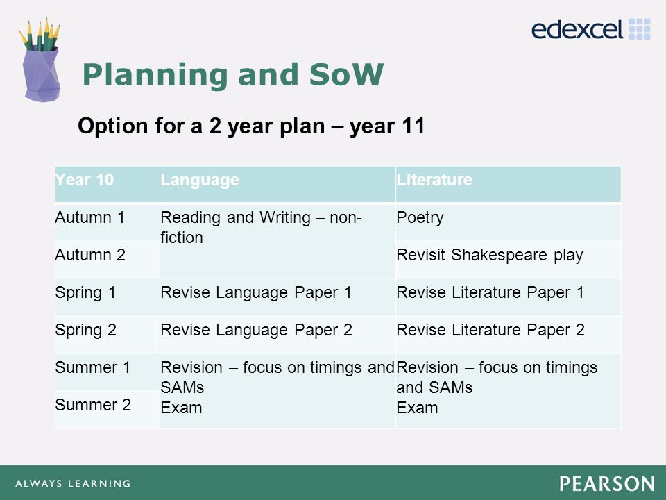 Planning and SoW Option for a 2 year plan – year 11 Year 10 Language
