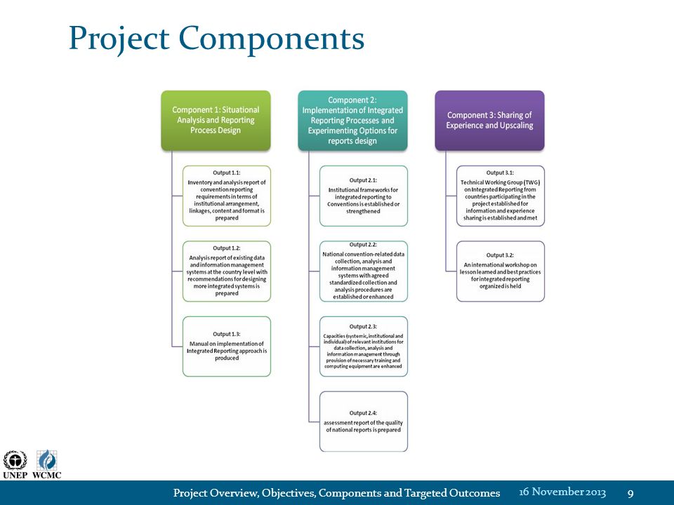 Project Components 16 November 2013