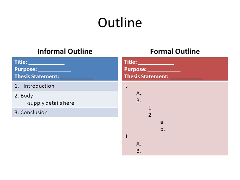 Outline Informal Outline Formal Outline Title: ____________