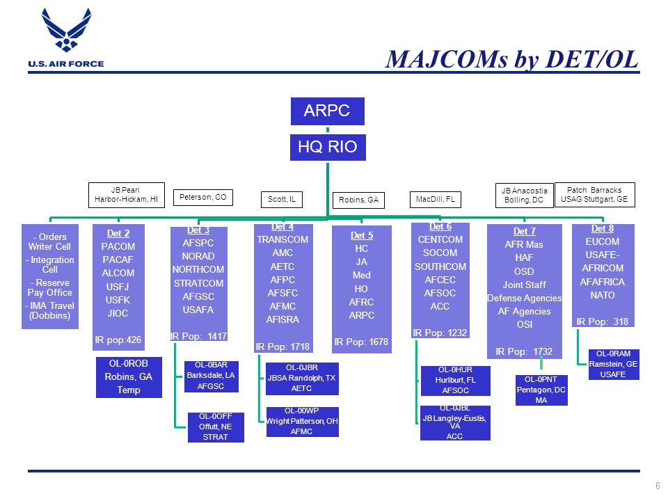 Amc Org Chart