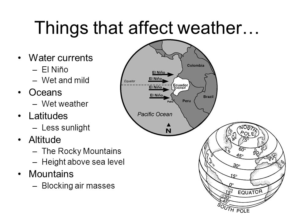 Things that affect weather…