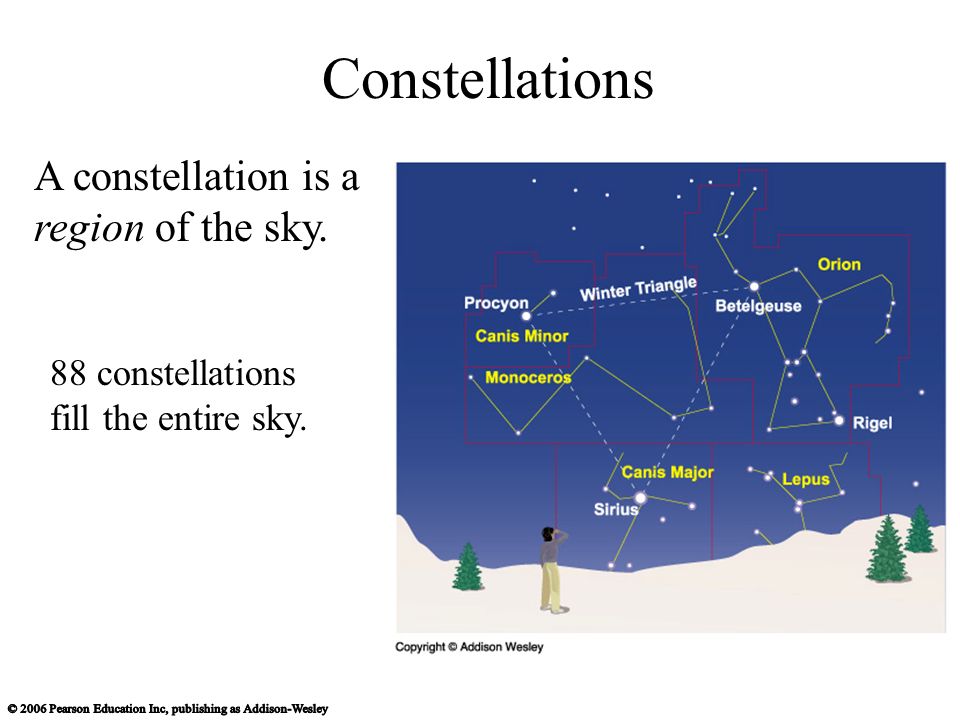 Constellations A constellation is a region of the sky.