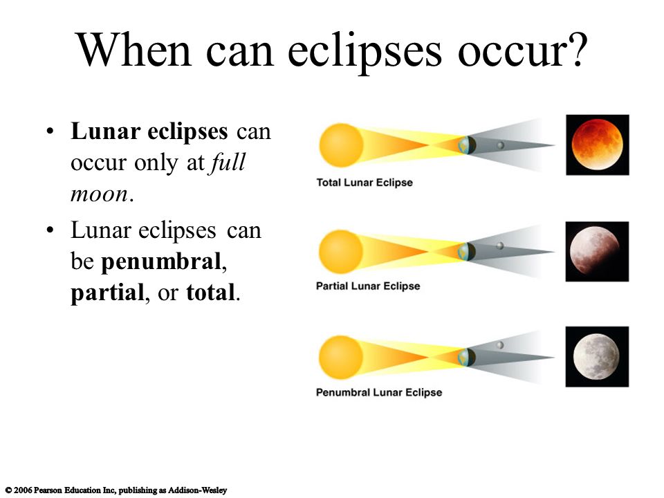 When can eclipses occur