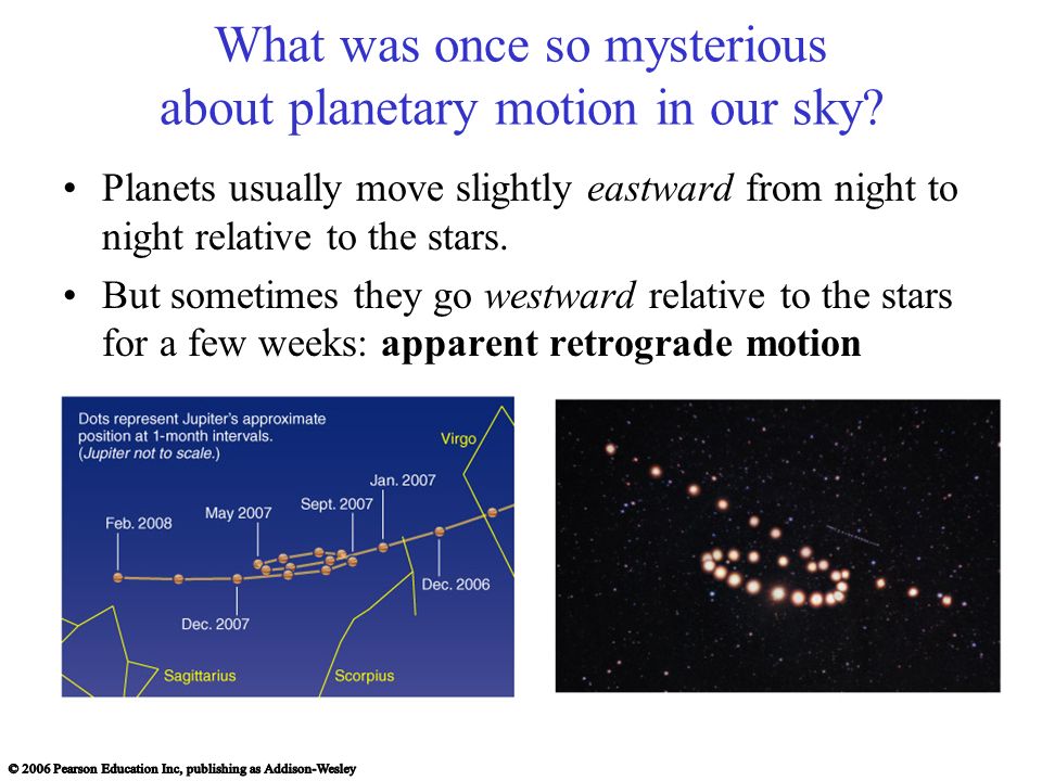 What was once so mysterious about planetary motion in our sky