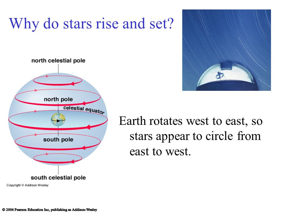 Why do stars rise and set