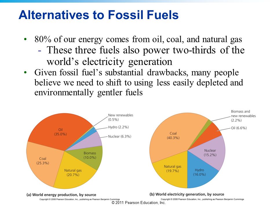alternatives to fossil fuels