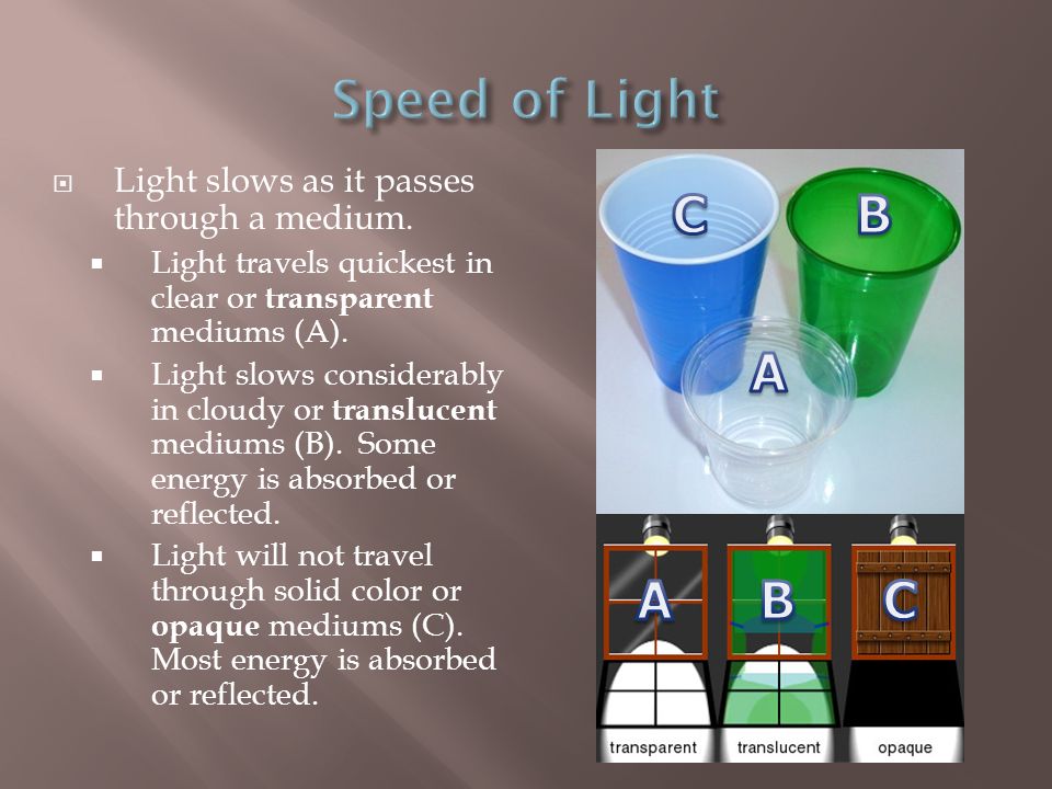 Speed of Light C B A A B C Light slows as it passes through a medium.
