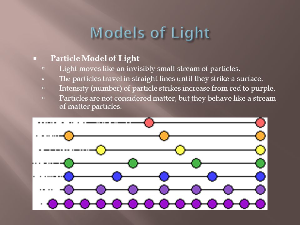 Models of Light Particle Model of Light
