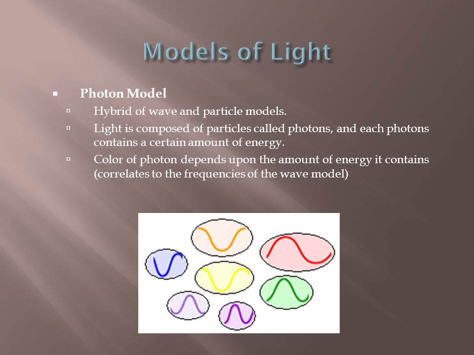 Models of Light Photon Model Hybrid of wave and particle models.