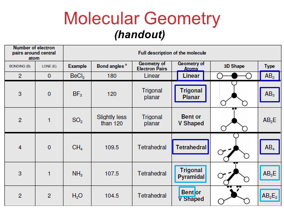 Molecular Geometry. 