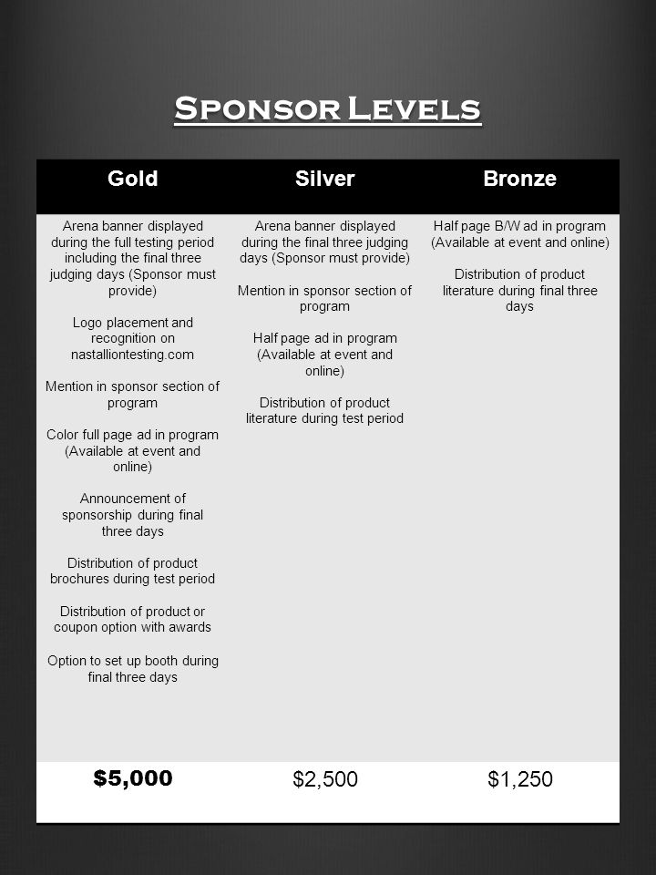 Sponsor Levels Gold Silver Bronze $5,000 $2,500 $1,250 Gold Level