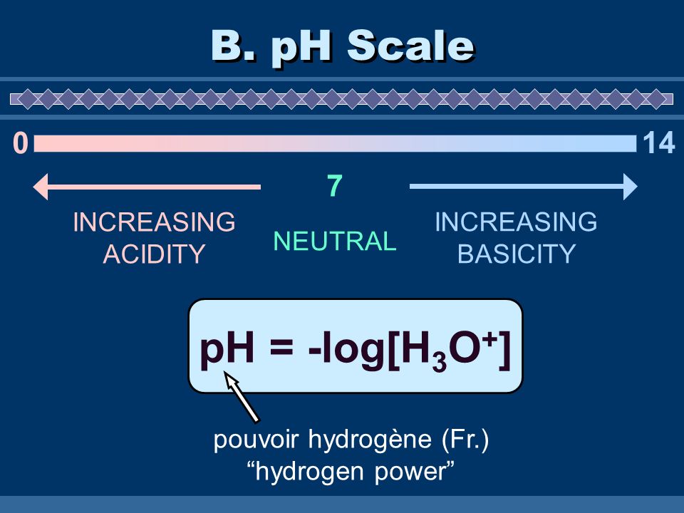 pouvoir hydrogène (Fr.)