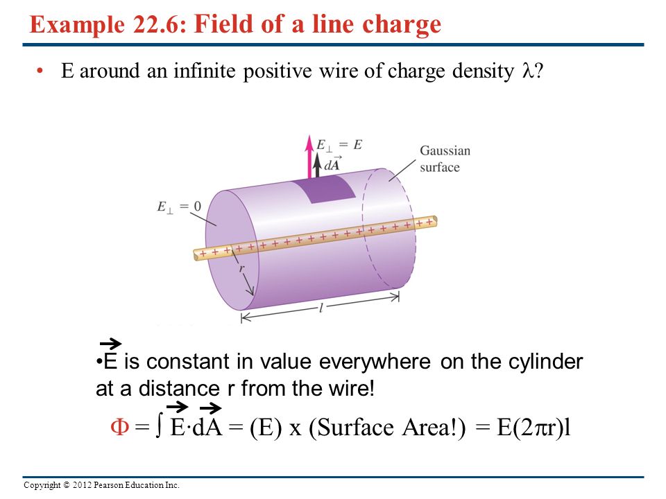 Chapter 22 Gauss S Law Ppt Download