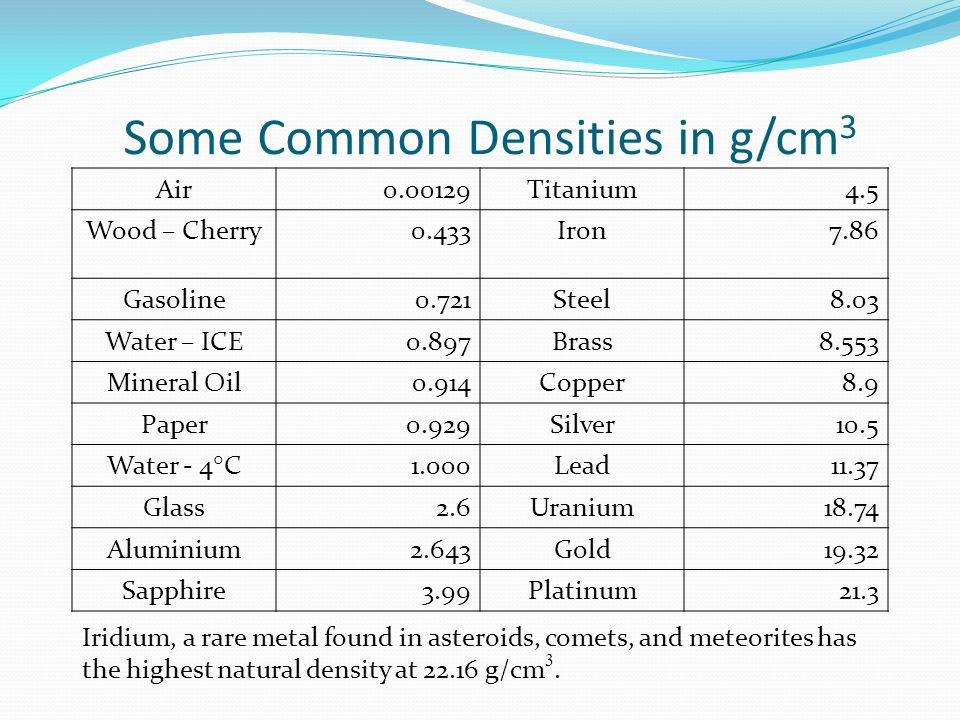 Volume and Density in the SI System why things float or sink…metrically  Unit 1 – Lecture ppt download