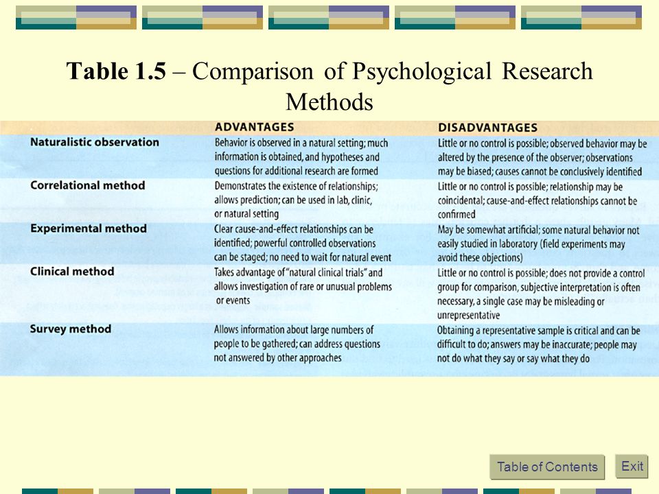 Presentation on theme: "Introduction to Psychology and Research Method...