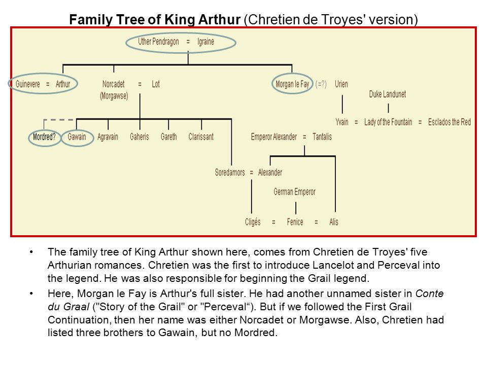 Family Tree of King Arthur (Chretien de Troyes version)