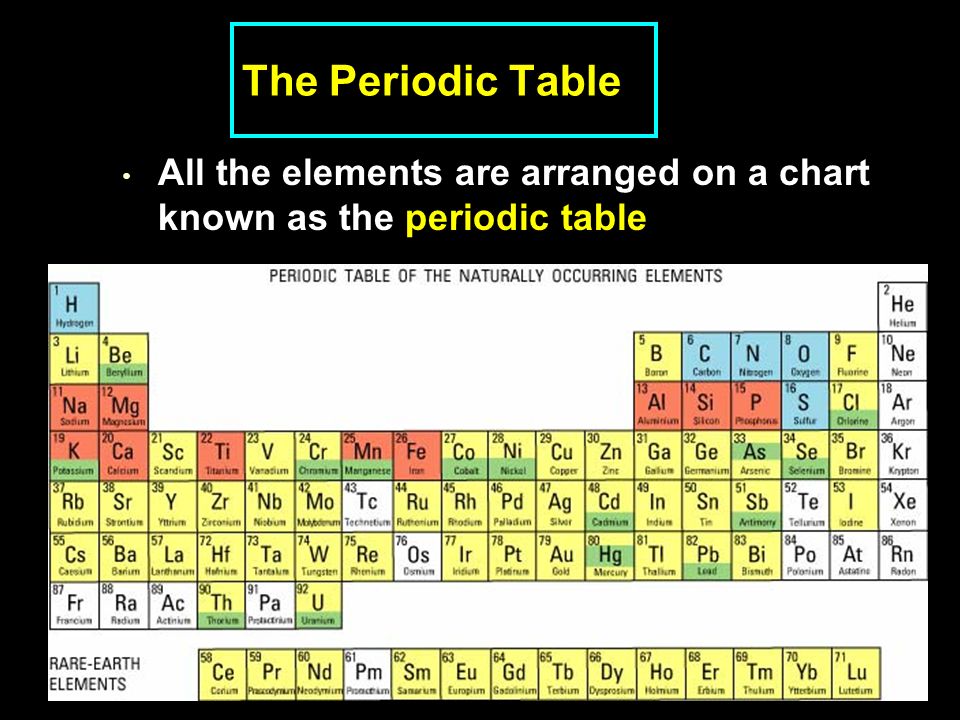 Us element. Золото в периодической таблице. Периодическая таблица Геология. Periodic Table with names of elements.