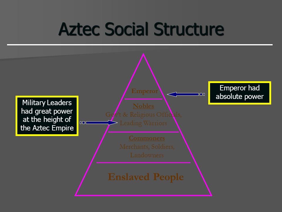 zapotec social structure