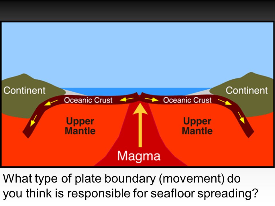 Warm Up Draw And Label The Layers Of Earth Describe The Core Ppt Video Online Download
