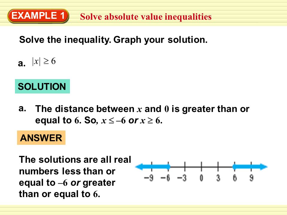 EXAMPLE 1 Solve absolute value inequalities. Solve the inequality. Graph your solution. |x|  6. a.